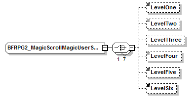OpenCharacterRecord_diagrams/OpenCharacterRecord_p138.png