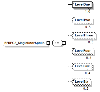 OpenCharacterRecord_diagrams/OpenCharacterRecord_p156.png