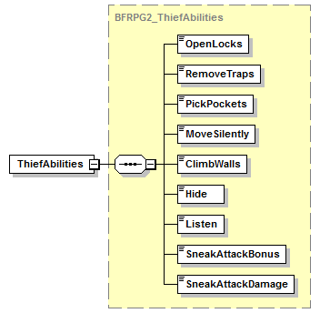 OpenCharacterRecord_diagrams/OpenCharacterRecord_p211.png