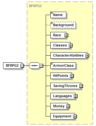 OpenCharacterRecord_diagrams/OpenCharacterRecord_p231.png