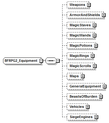 OpenCharacterRecord_diagrams/OpenCharacterRecord_p78.png