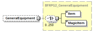 OpenCharacterRecord_diagrams/OpenCharacterRecord_p87.png